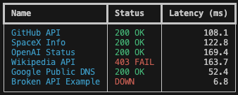 API Endpoint Monitor